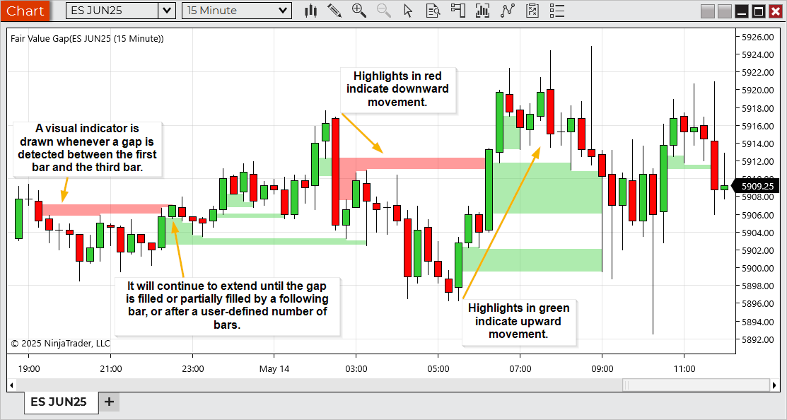 Fndiページ Fair Value Gap Indicator - NinjaTrader Desktop