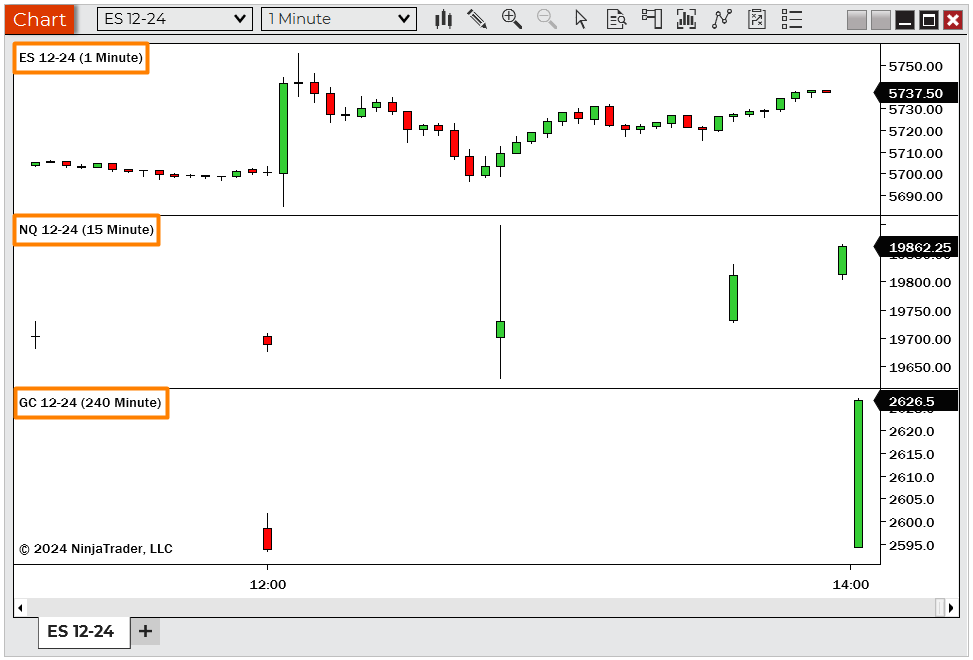 Mehrere Datenreihen - NinjaTrader Desktop