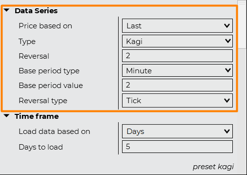 Understanding Kagi Bars - NinjaTrader Desktop