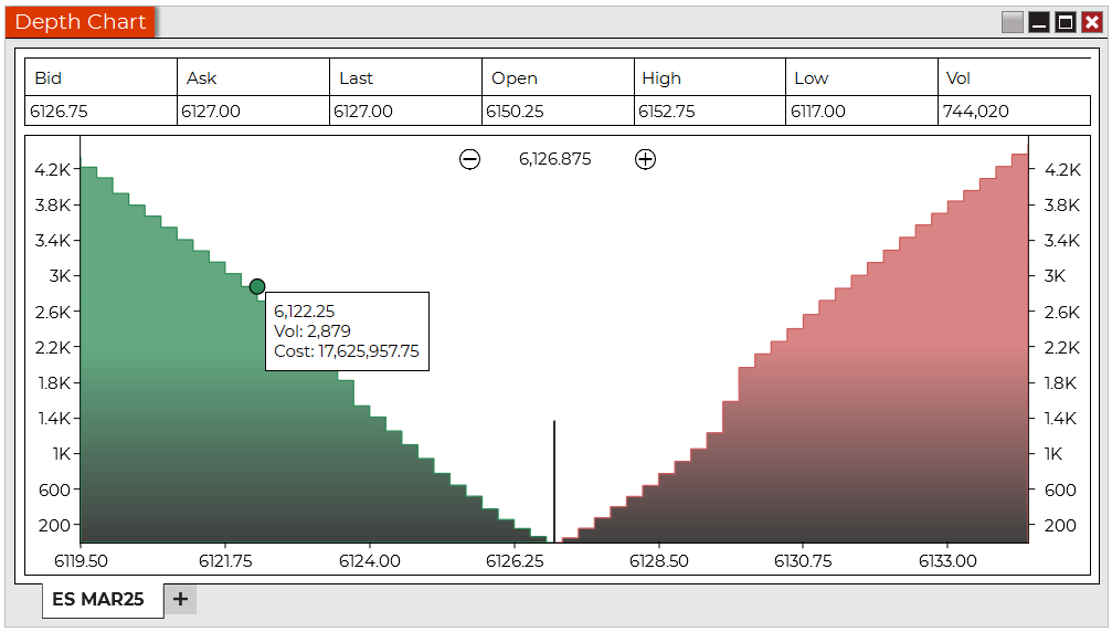 Depth Chart - NinjaTrader Desktop