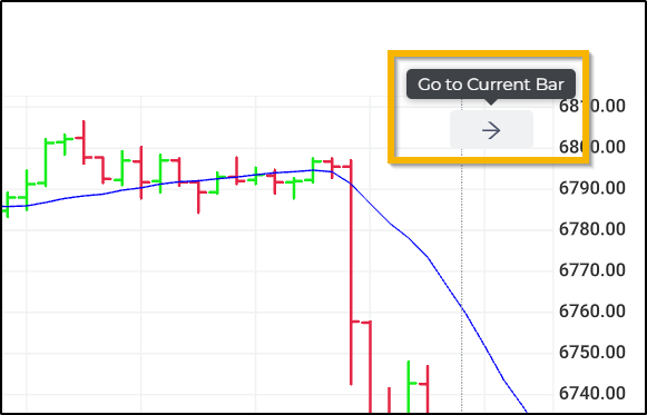 Scrolling & Zooming on Charts - NinjaTrader Web