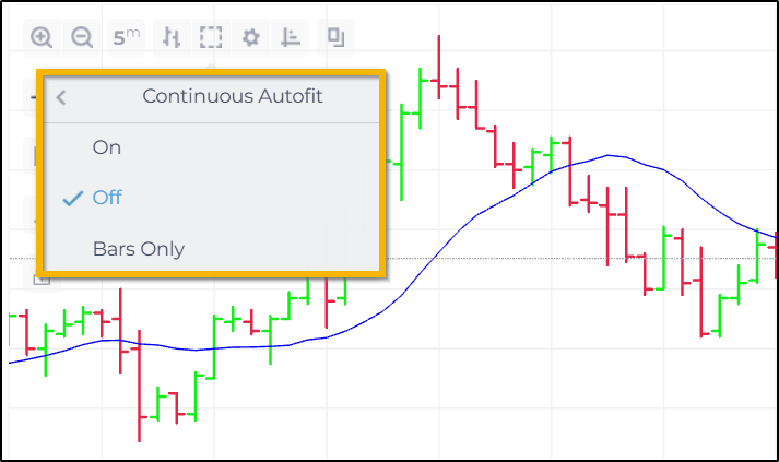 Scrolling & Zooming on Charts - NinjaTrader Web