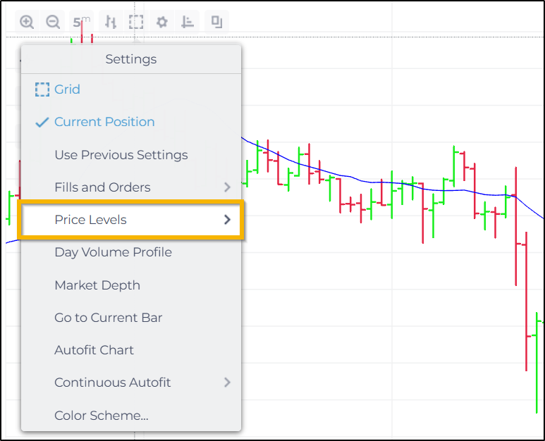 Price Levels - NinjaTrader Web