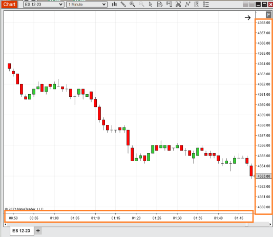 Scrolling & Zooming on Charts - NinjaTrader Desktop