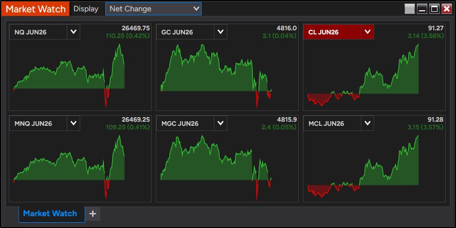 Market Watch - NinjaTrader Desktop