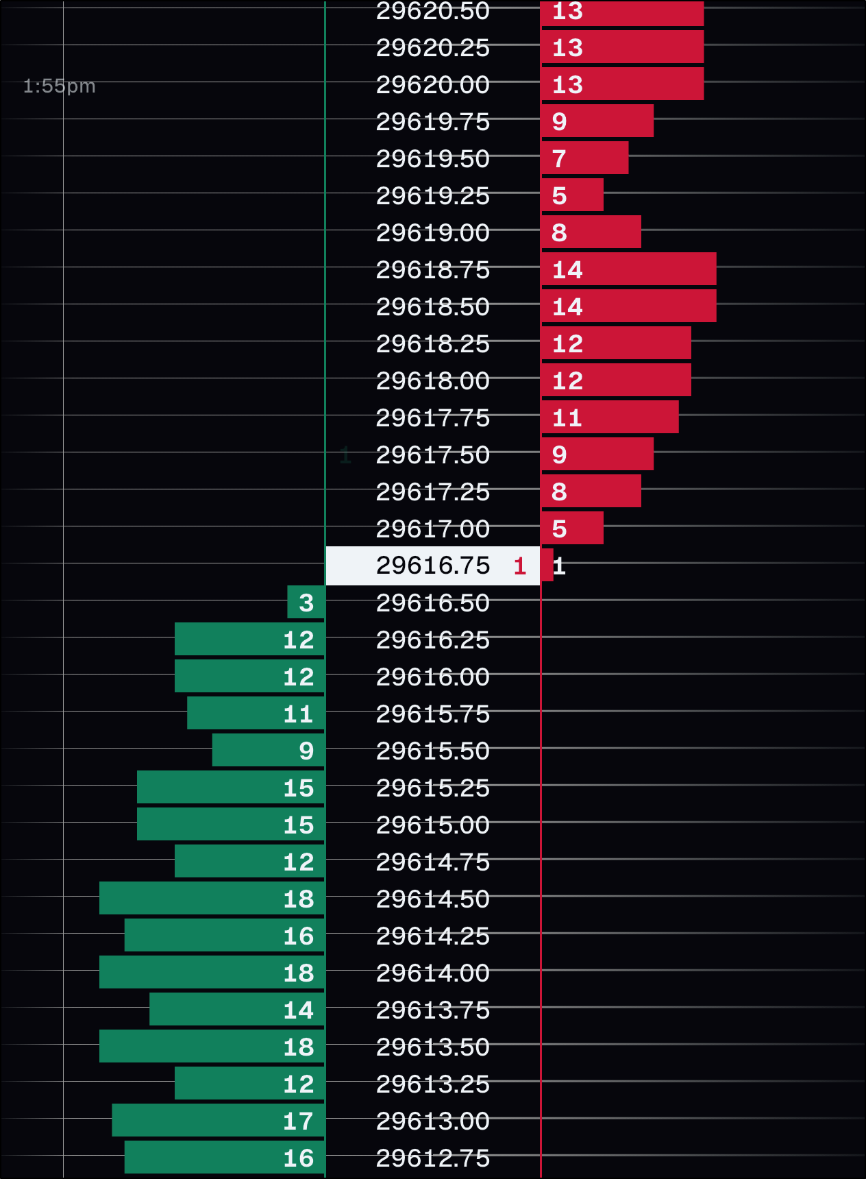 SuperDOM - NinjaTrader Mobile