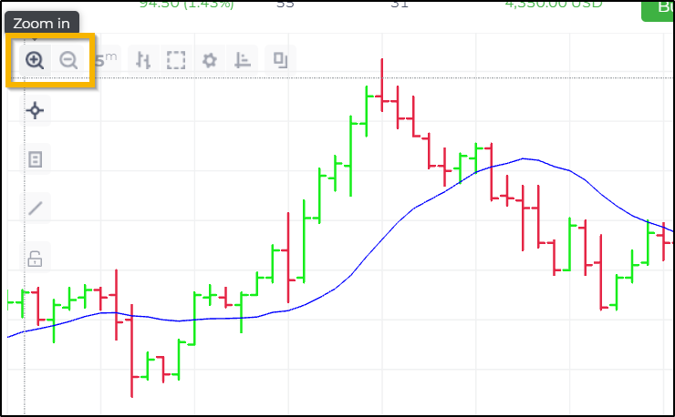 Scrolling & Zooming on Charts - NinjaTrader Web